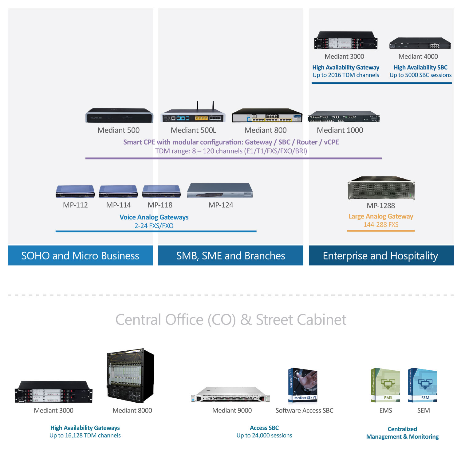pstn-migration-product-portfolio.jpg