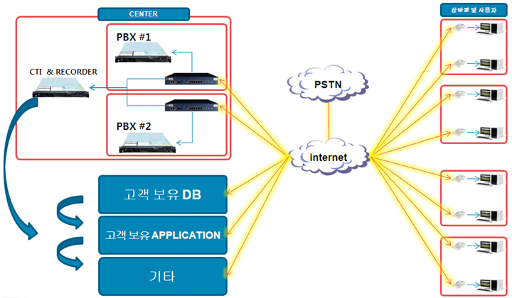전체구성도.png