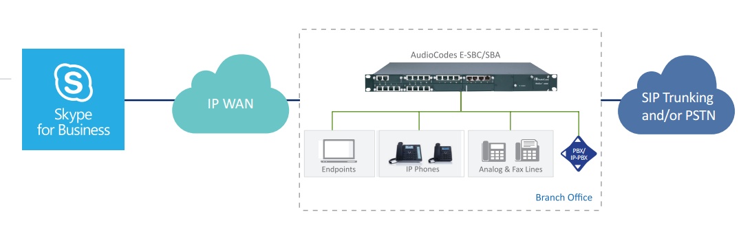 audiocodes-sfb.png